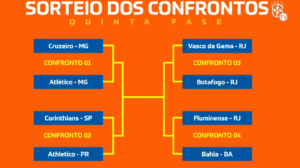 Copa do Brasil tem confrontos definidos com clássico mineiro nas quartas (foto: REPRODUÇÃO / CBF TV)